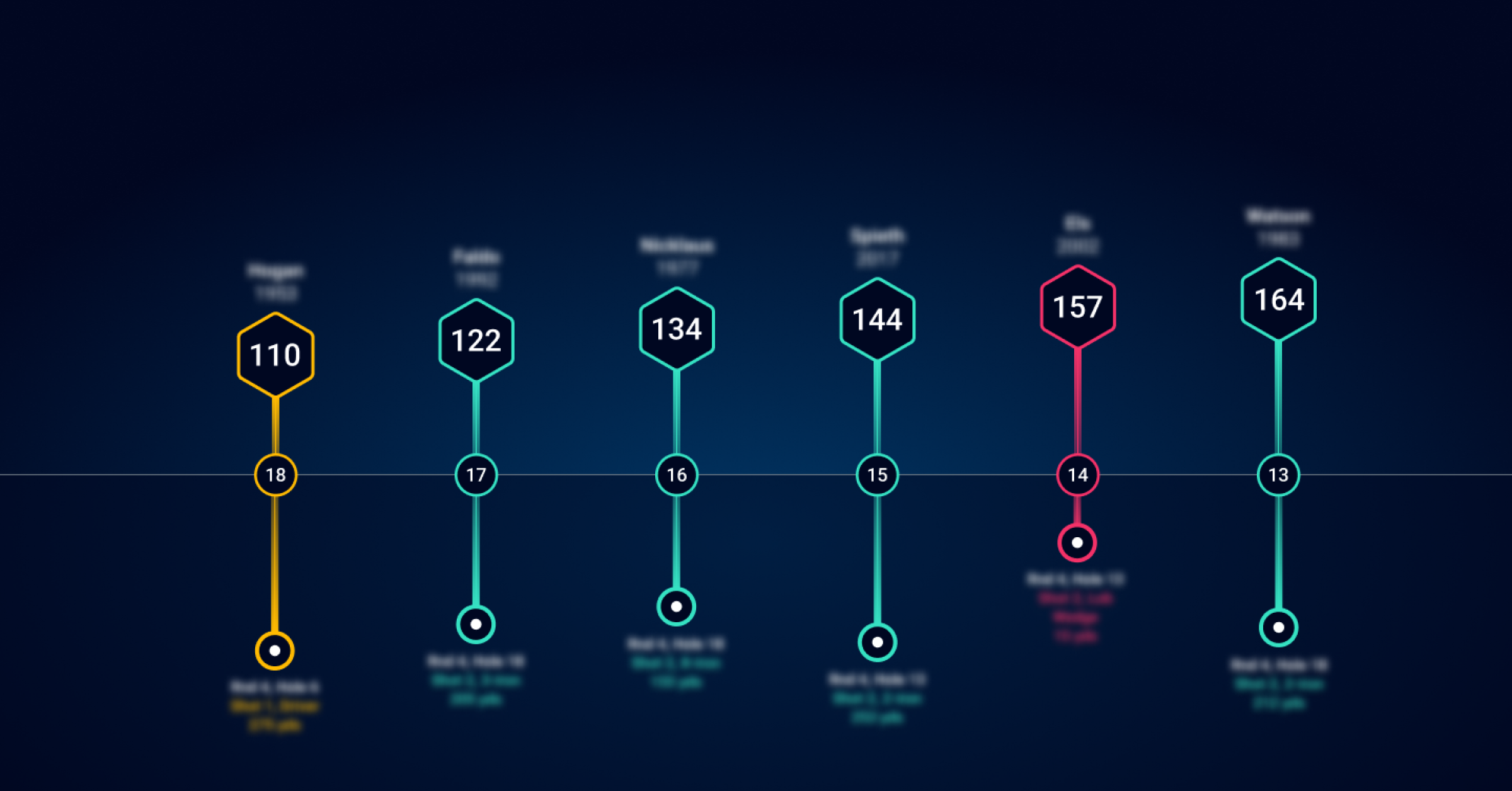Shot Quality: Ranking the Open’s greatest shots