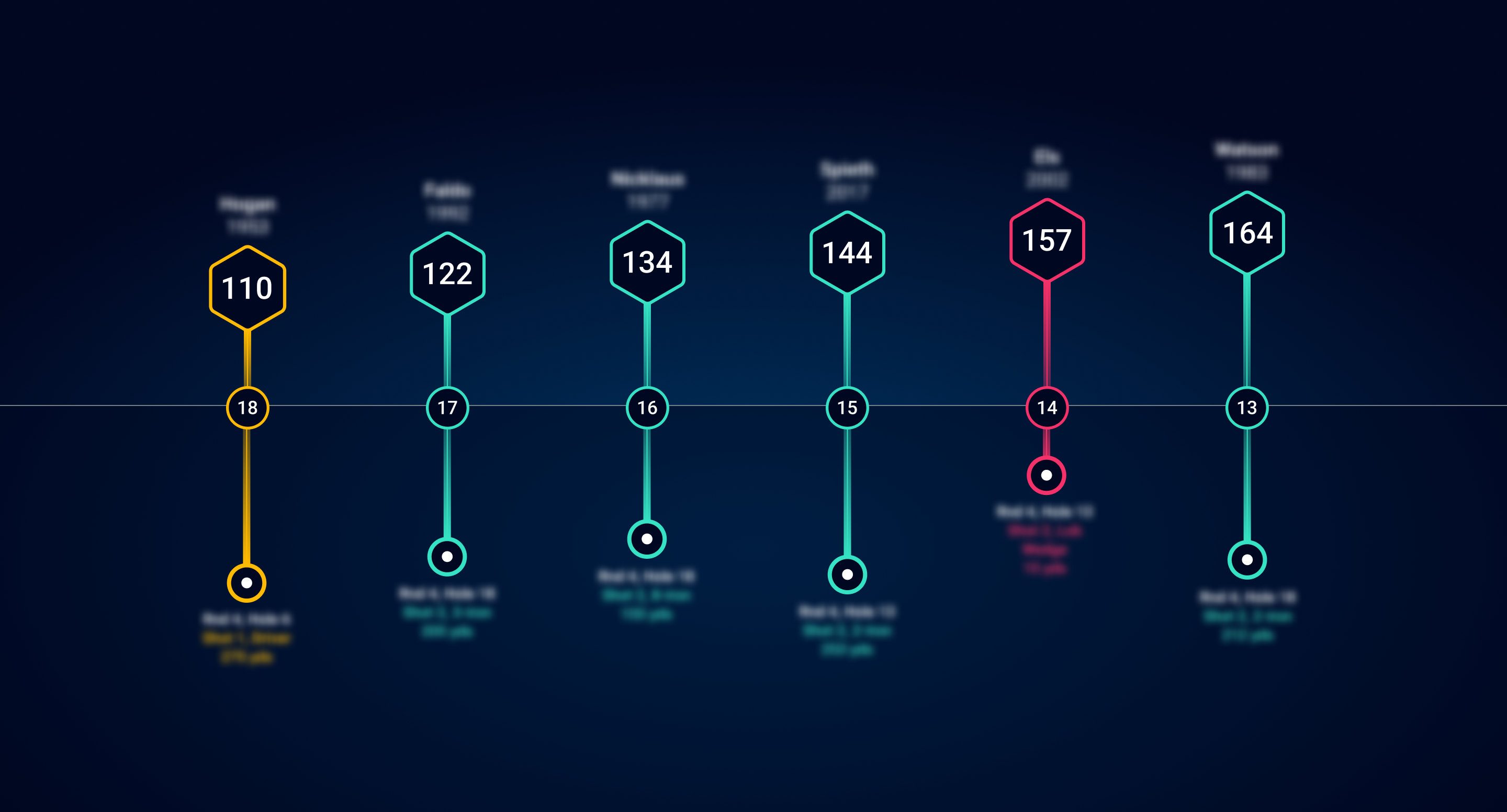 Ranking the Open’s greatest shots: 18-13