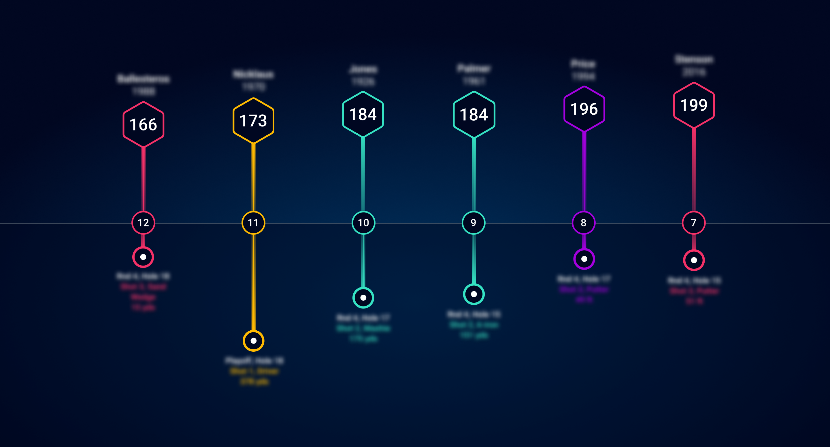 Ranking the Opens greatest shots: 12-7