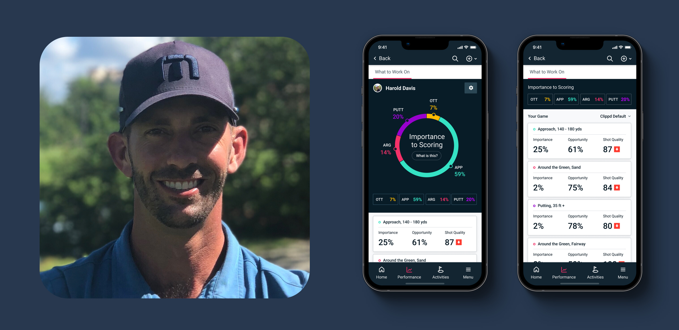 “From a business standpoint, Clippd is fantastic”