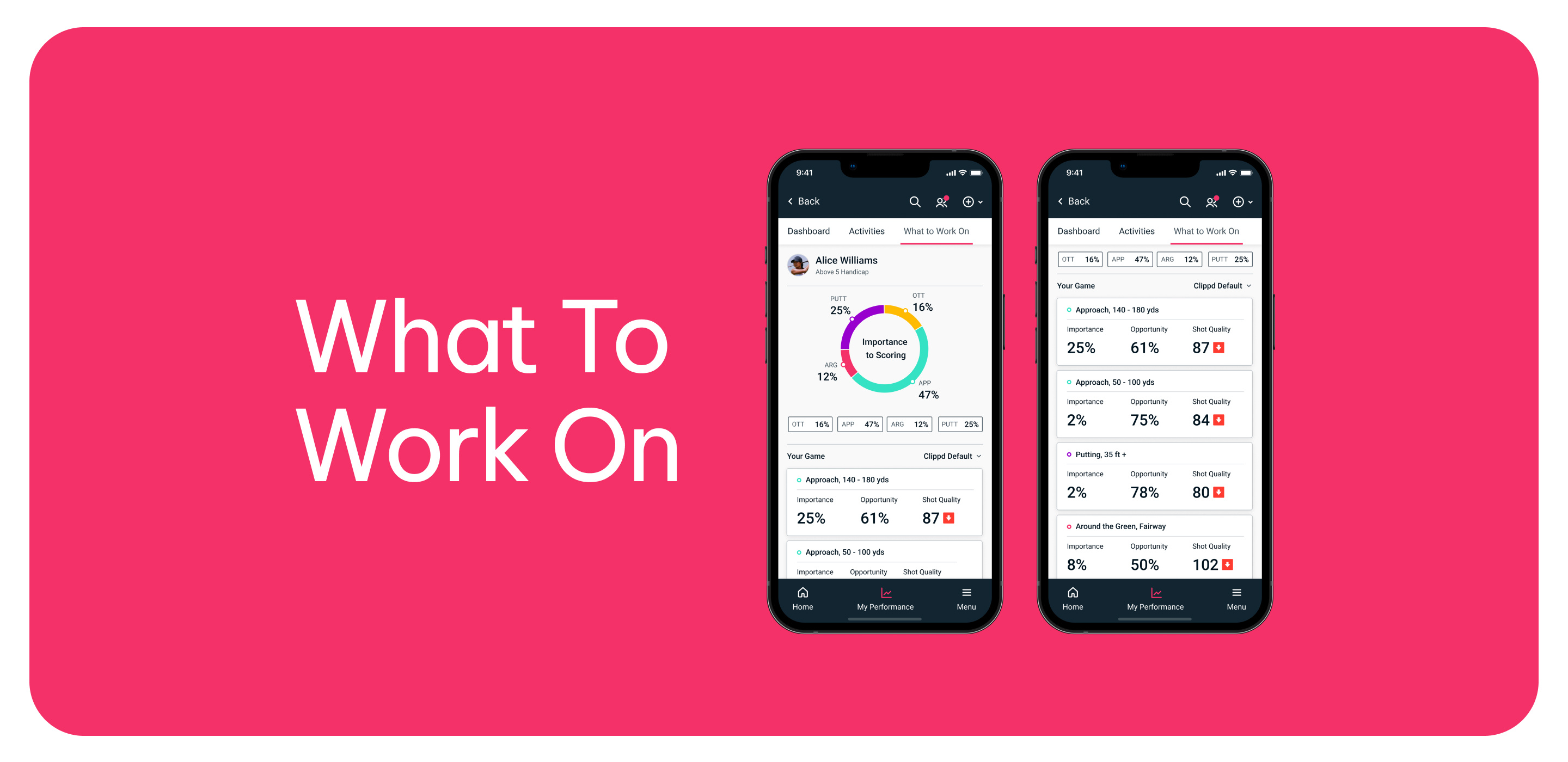 What To Work On: Your roadmap to better golf