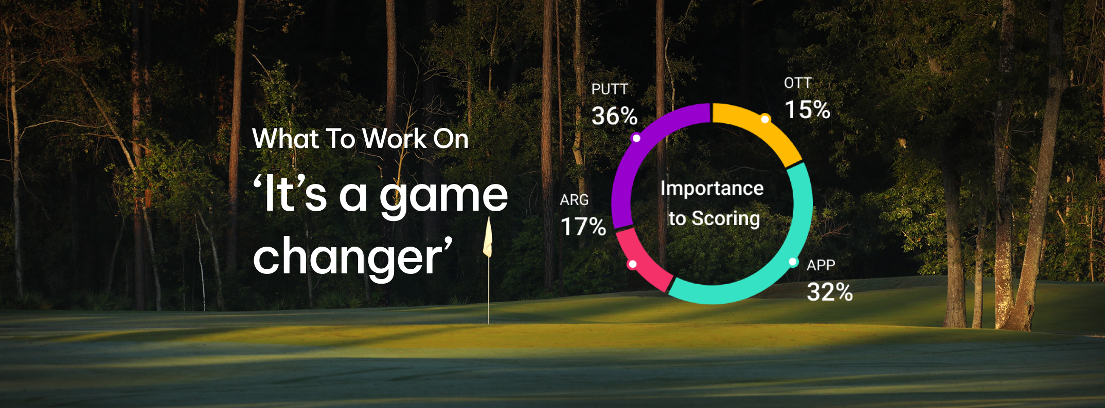 What To Work On – The Coaches’ Verdict