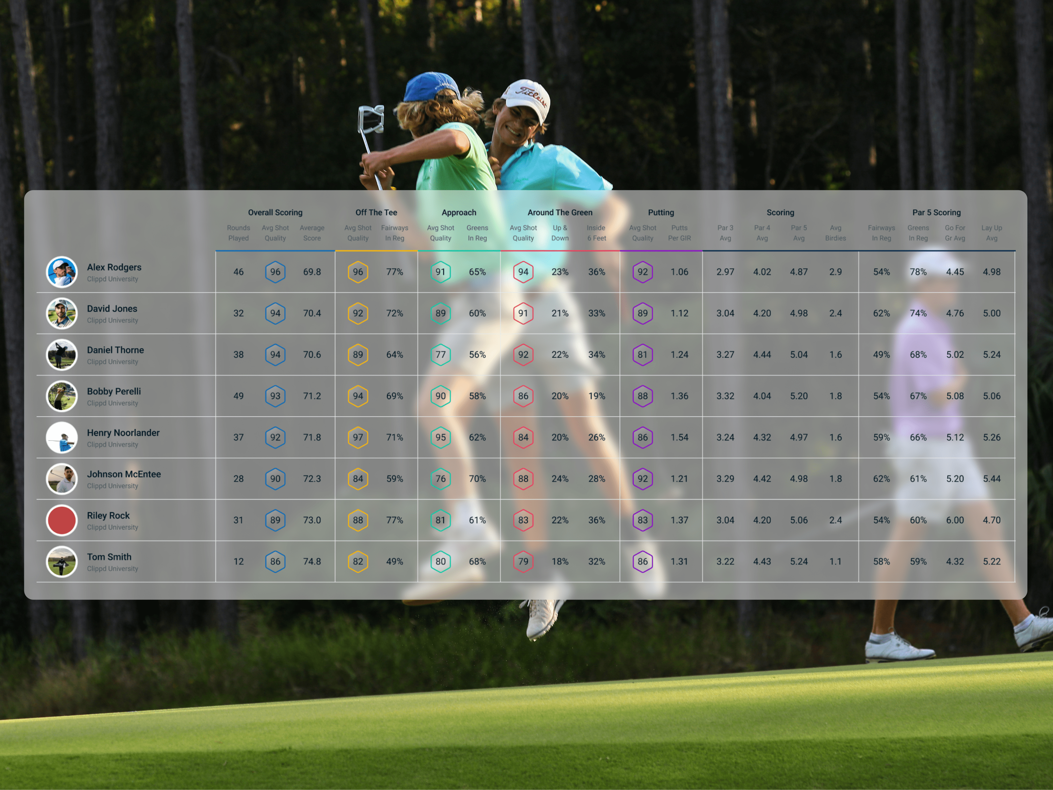 New Feature: Team Stats — All your players at a glance