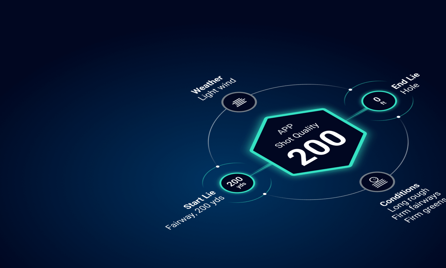 Why Shot Quality is Essential for Player Development